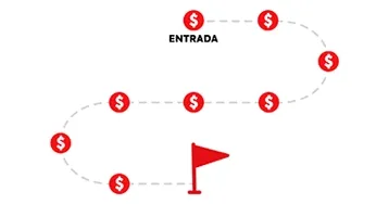 Timeline cons&oacute;rcio